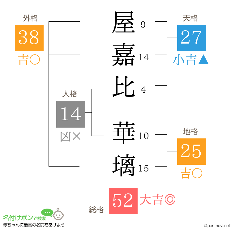 屋嘉比 華璃さんの姓名判断結果