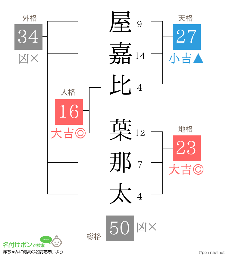 屋嘉比 葉那太さんの姓名判断結果