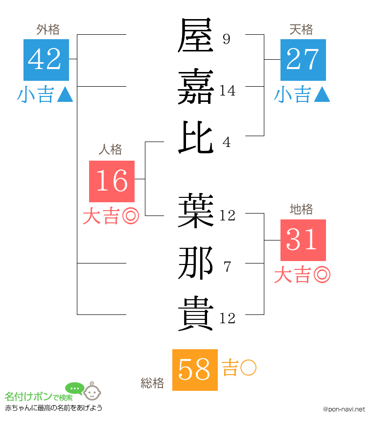 屋嘉比 葉那貴さんの姓名判断結果