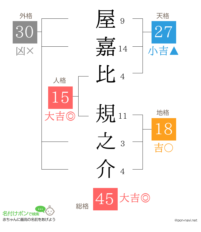 屋嘉比 規之介さんの姓名判断結果