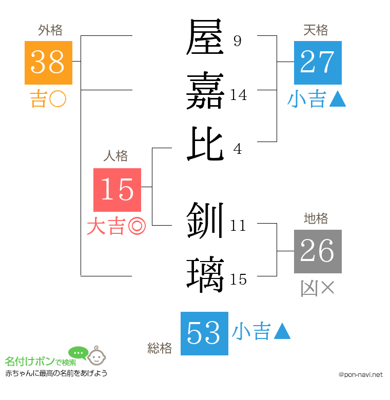 屋嘉比 釧璃さんの姓名判断結果