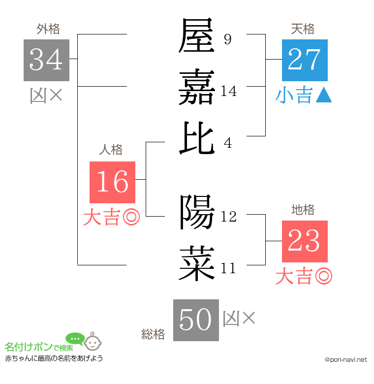 屋嘉比 陽菜さんの姓名判断結果