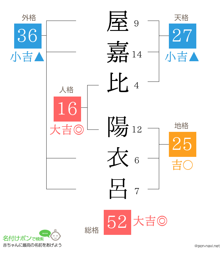 屋嘉比 陽衣呂さんの姓名判断結果