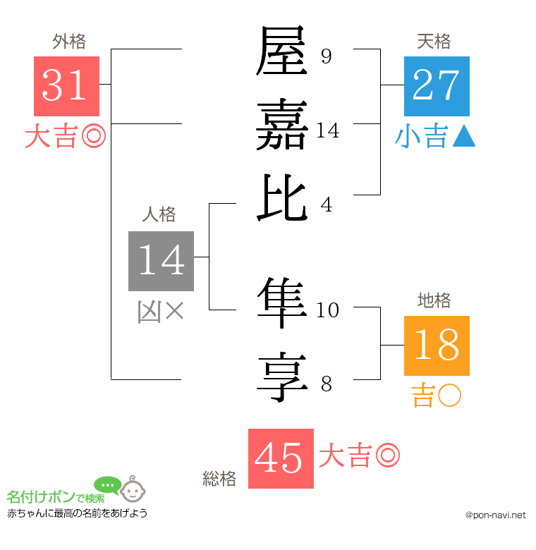 屋嘉比 隼享さんの姓名判断結果