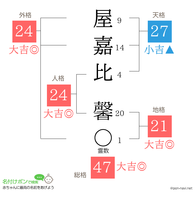 屋嘉比 馨さんの姓名判断結果