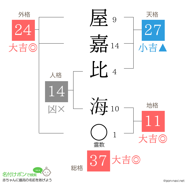 屋嘉比 海さんの姓名判断結果