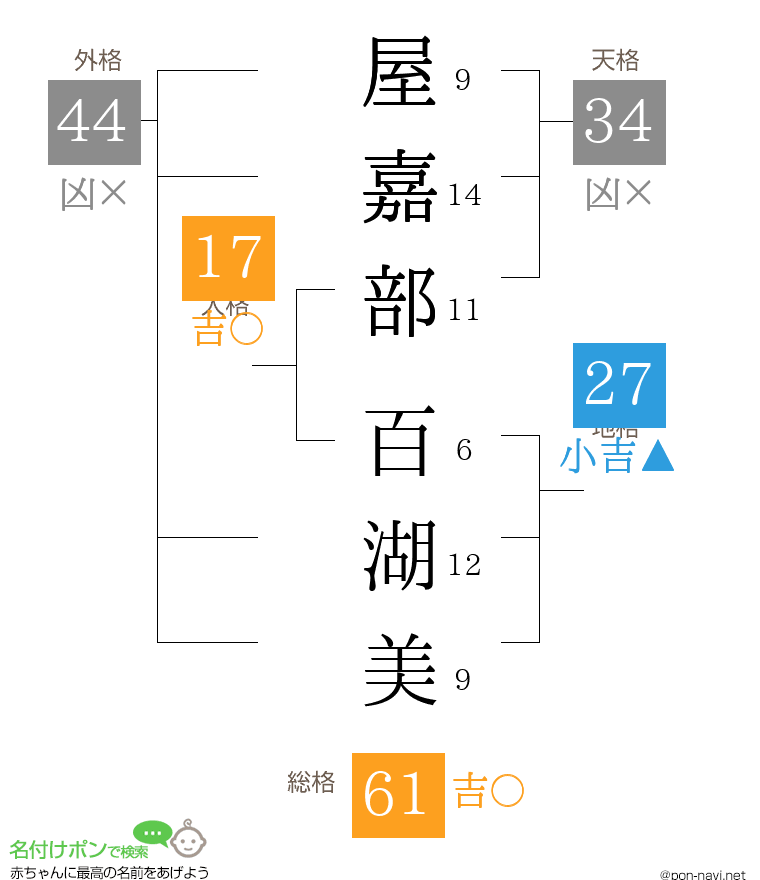 屋嘉部 百湖美さんの姓名判断結果