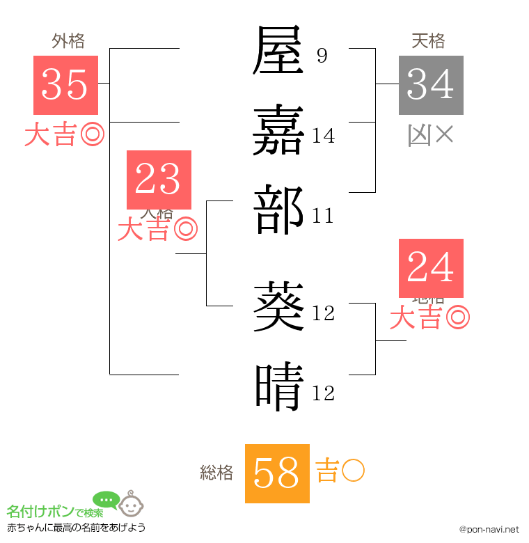 屋嘉部 葵晴さんの姓名判断結果