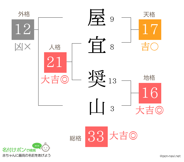 屋宜 奨山さんの姓名判断結果