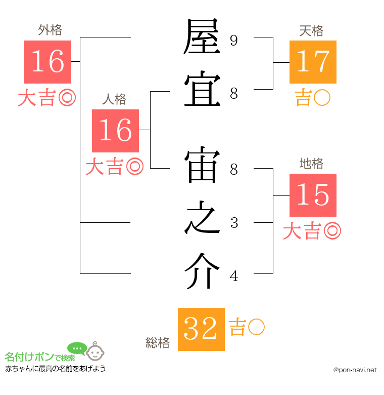 屋宜 宙之介さんの姓名判断結果