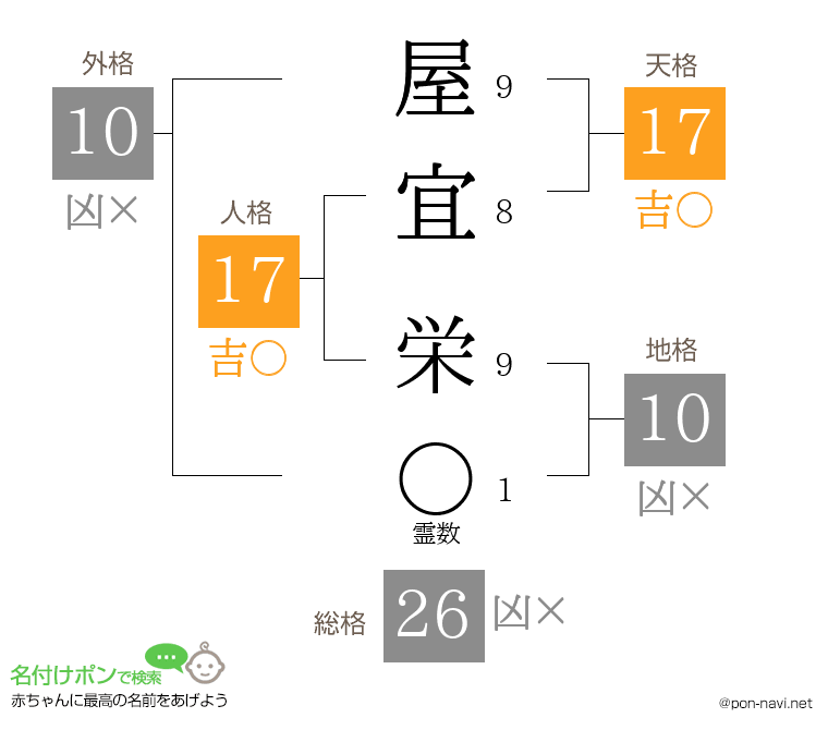 屋宜 栄さんの姓名判断結果