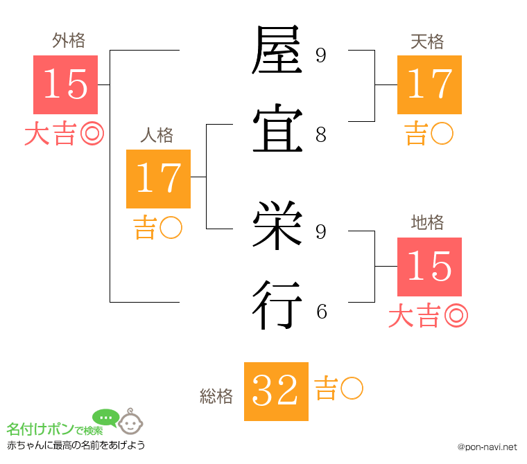 屋宜 栄行さんの姓名判断結果