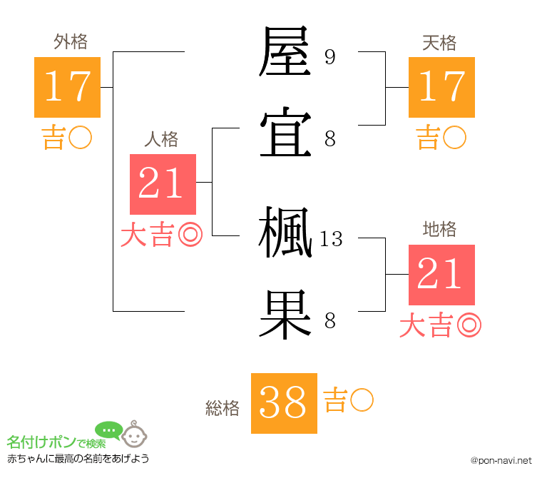 屋宜 楓果さんの姓名判断結果