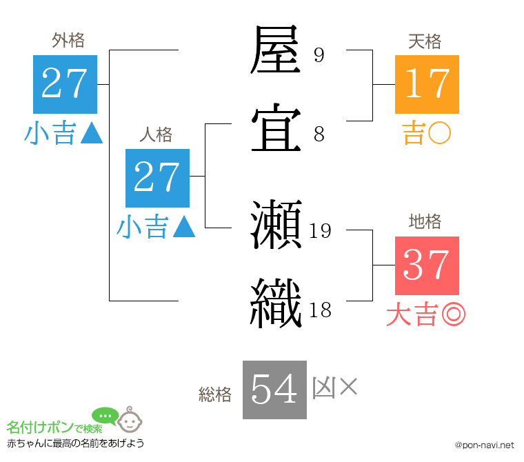 屋宜 瀬織さんの姓名判断結果