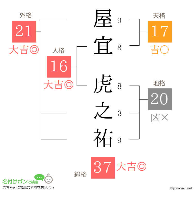 屋宜 虎之祐さんの姓名判断結果