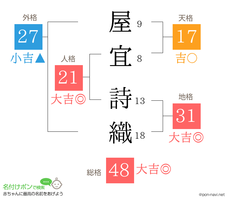 屋宜 詩織さんの姓名判断結果