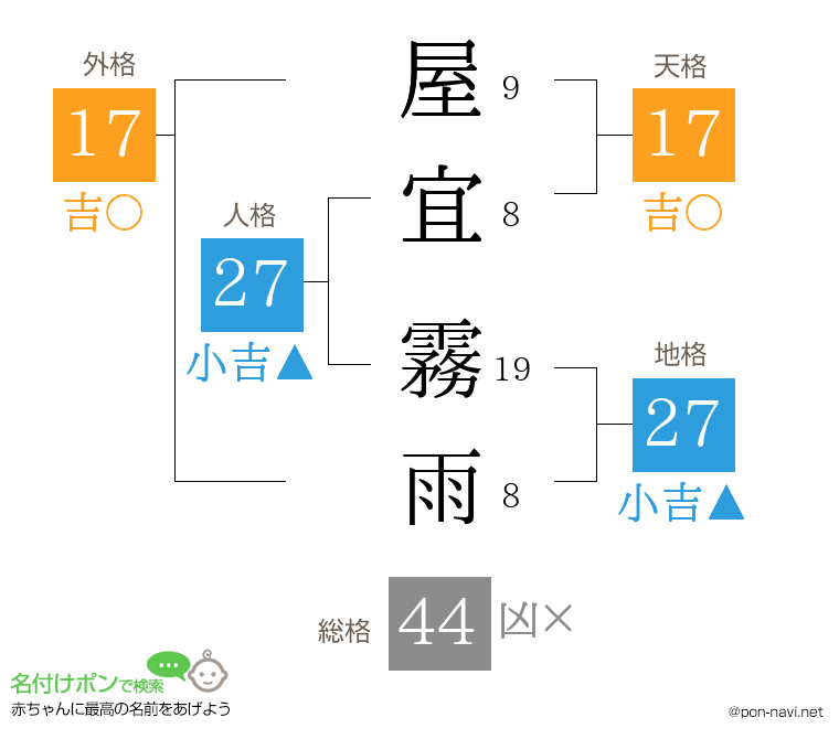 屋宜 霧雨さんの姓名判断結果