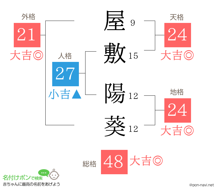 屋敷 陽葵さんの姓名判断結果