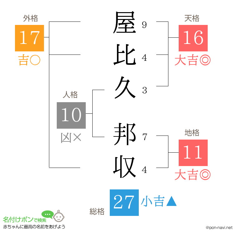 屋比久 邦収さんの姓名判断結果