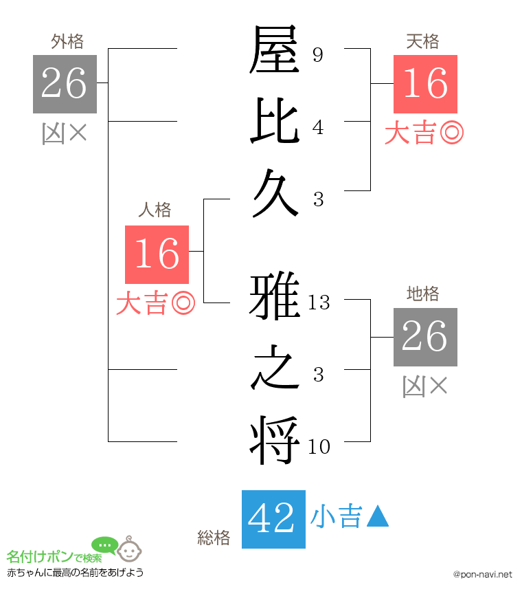 屋比久 雅之将さんの姓名判断結果