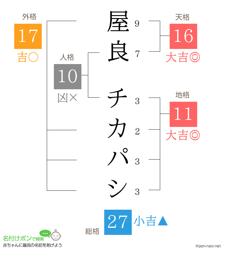 屋良 チカパシさんの姓名判断結果