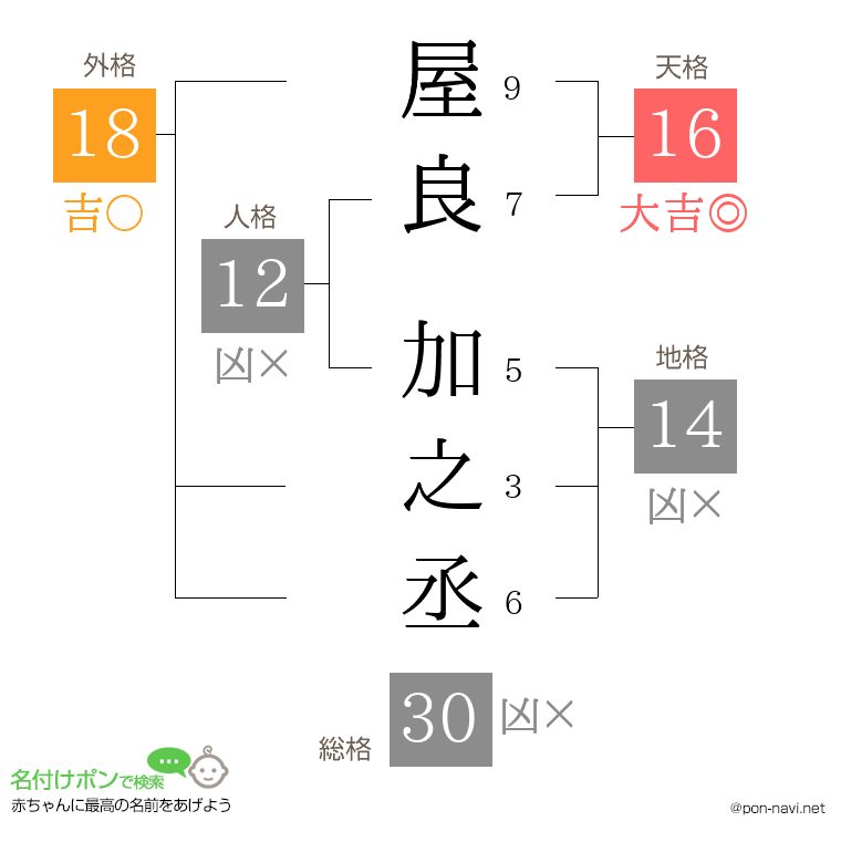屋良 加之丞さんの姓名判断結果