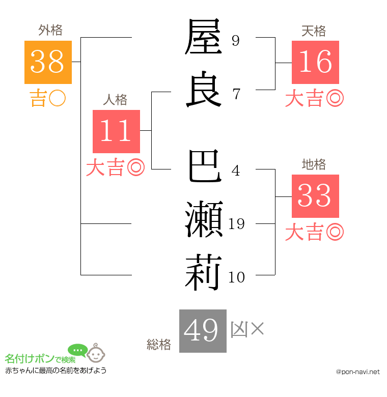 屋良 巴瀬莉さんの姓名判断結果
