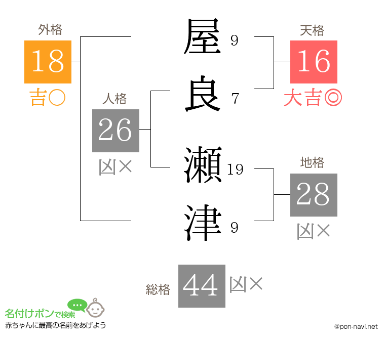屋良 瀬津さんの姓名判断結果