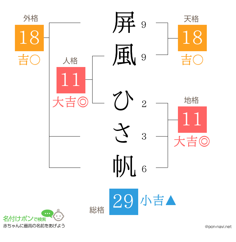 屏風 ひさ帆さんの姓名判断結果