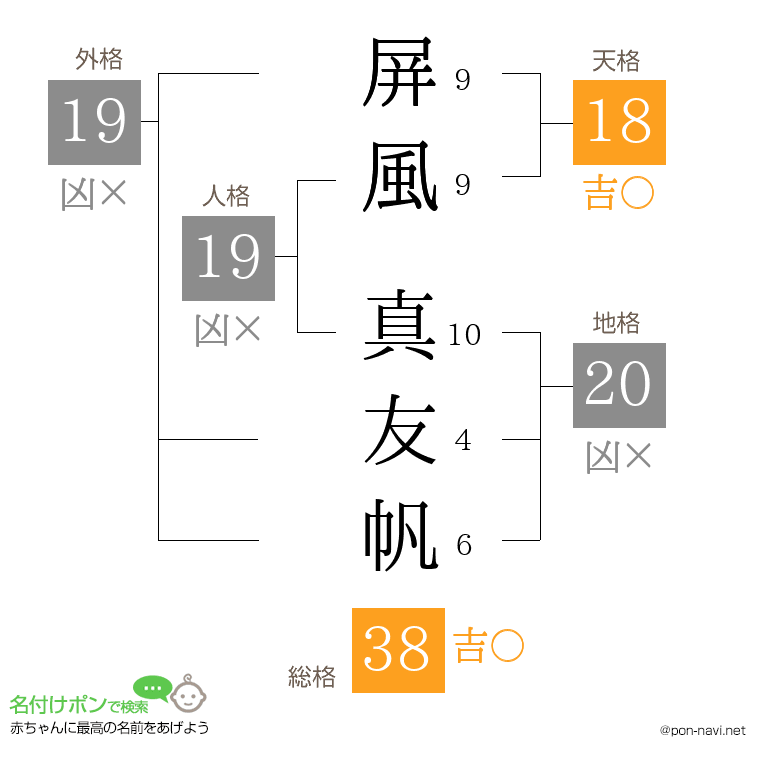 屏風 真友帆さんの姓名判断結果