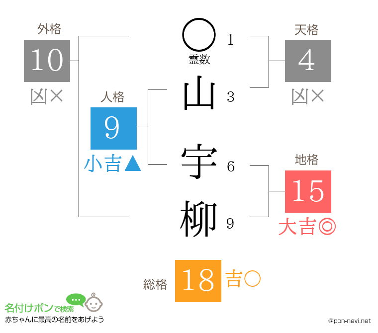 山 宇柳さんの姓名判断結果
