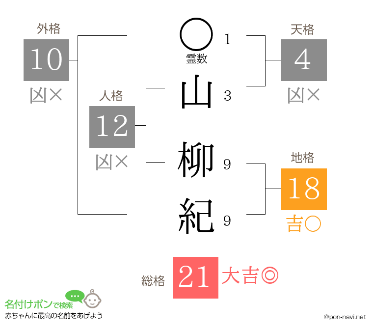 山 柳紀さんの姓名判断結果