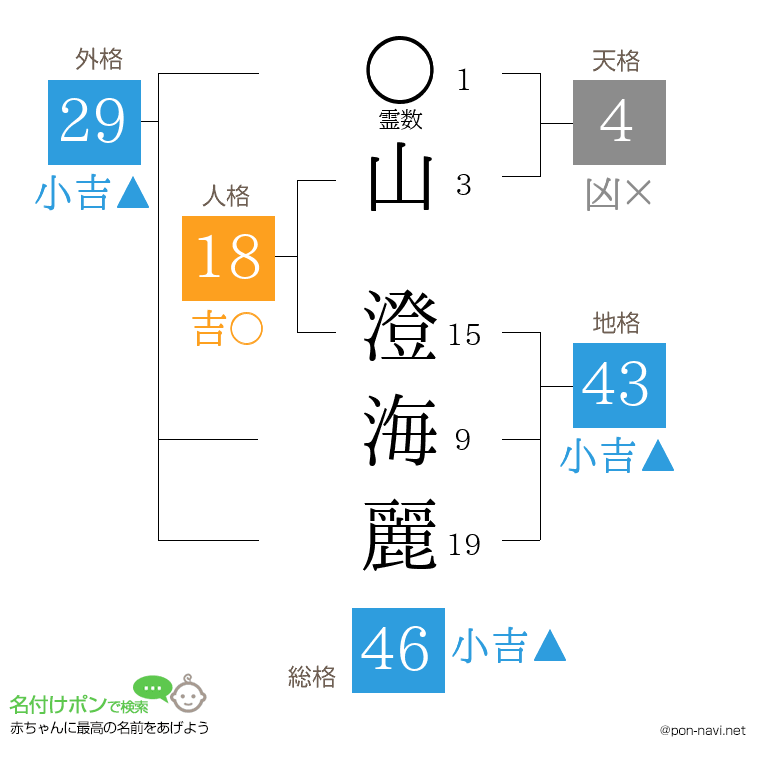 山 澄海麗さんの姓名判断結果