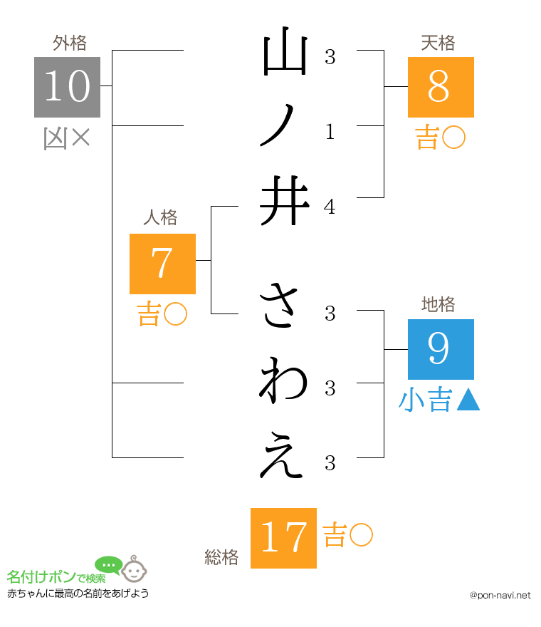 山ノ井 さわえさんの姓名判断結果