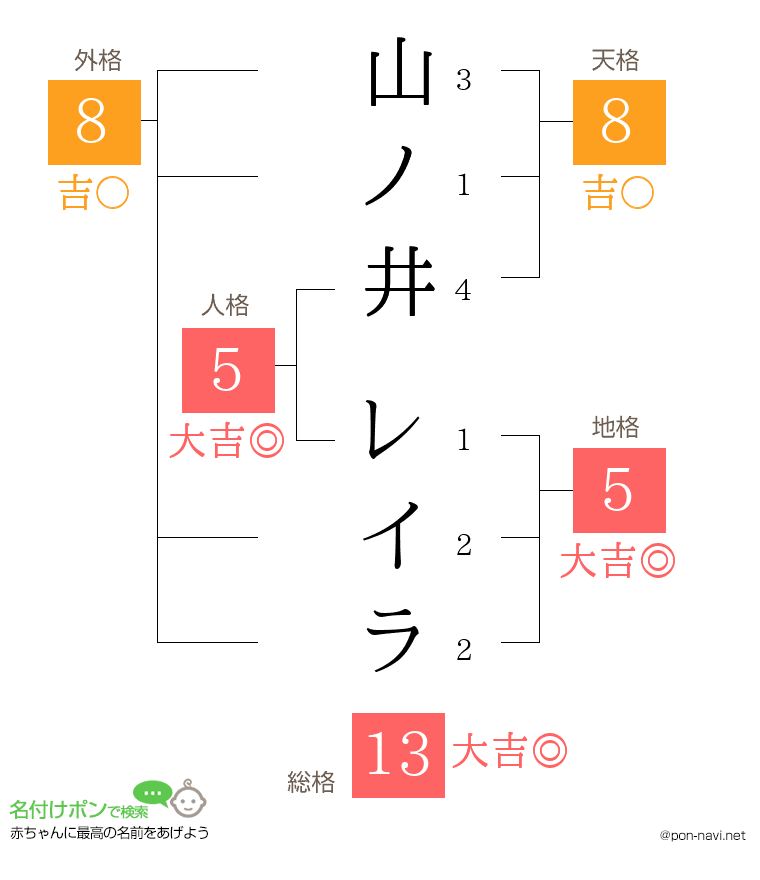 山ノ井 レイラさんの姓名判断結果