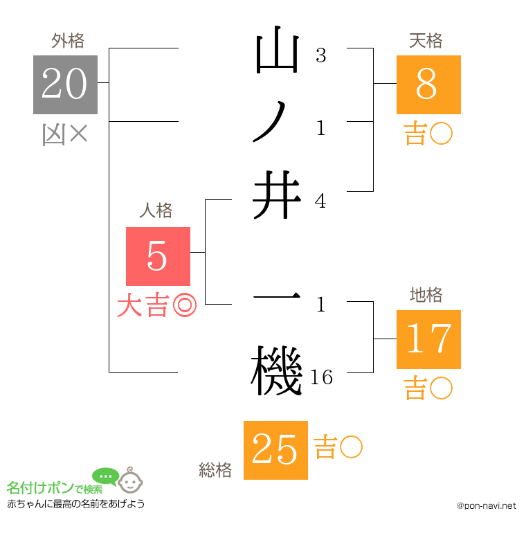 山ノ井 一機さんの姓名判断結果