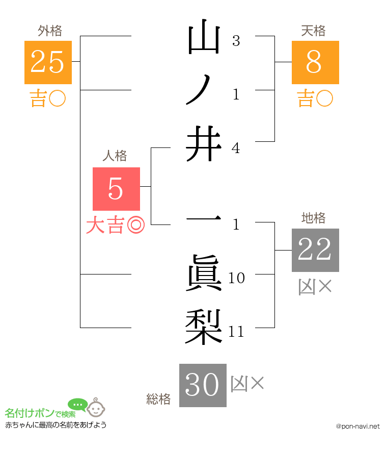 山ノ井 一眞梨さんの姓名判断結果