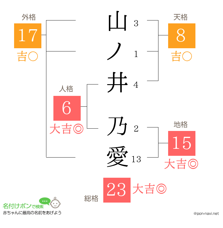 山ノ井 乃愛さんの姓名判断結果