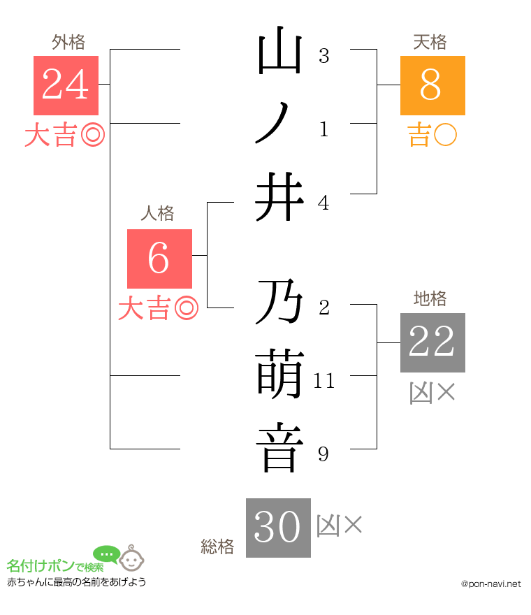 山ノ井 乃萌音さんの姓名判断結果
