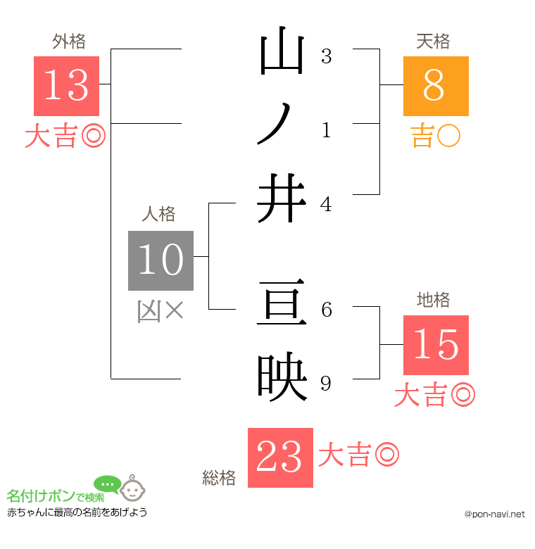 山ノ井 亘映さんの姓名判断結果