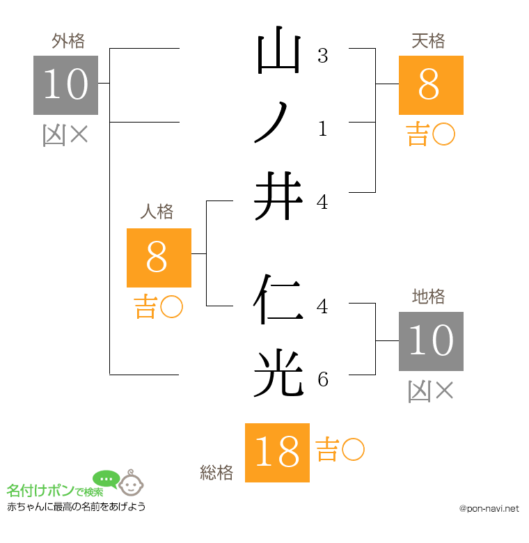 山ノ井 仁光さんの姓名判断結果
