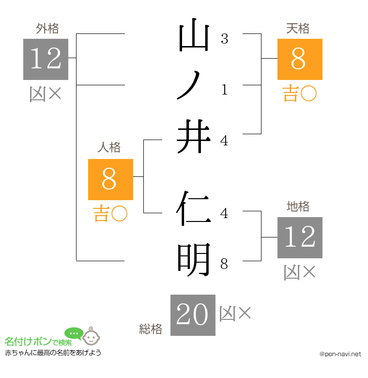 山ノ井 仁明さんの姓名判断結果