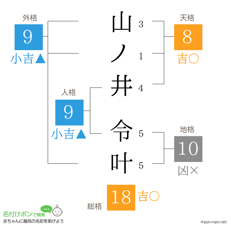 山ノ井 令叶さんの姓名判断結果