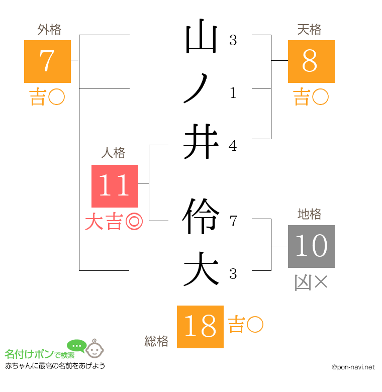 山ノ井 伶大さんの姓名判断結果