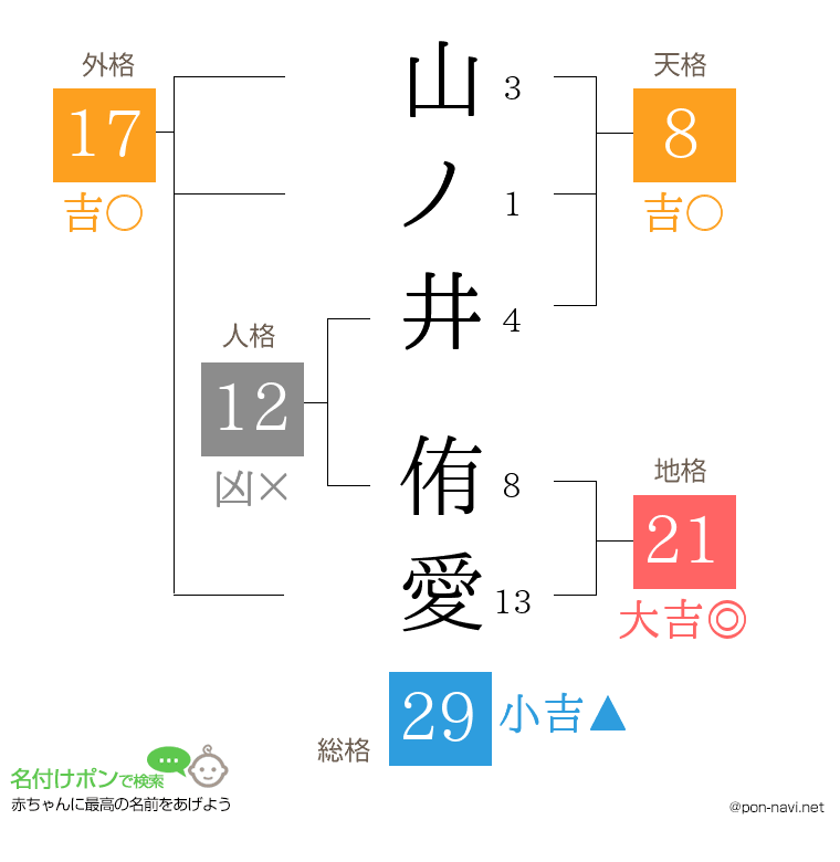 山ノ井 侑愛さんの姓名判断結果