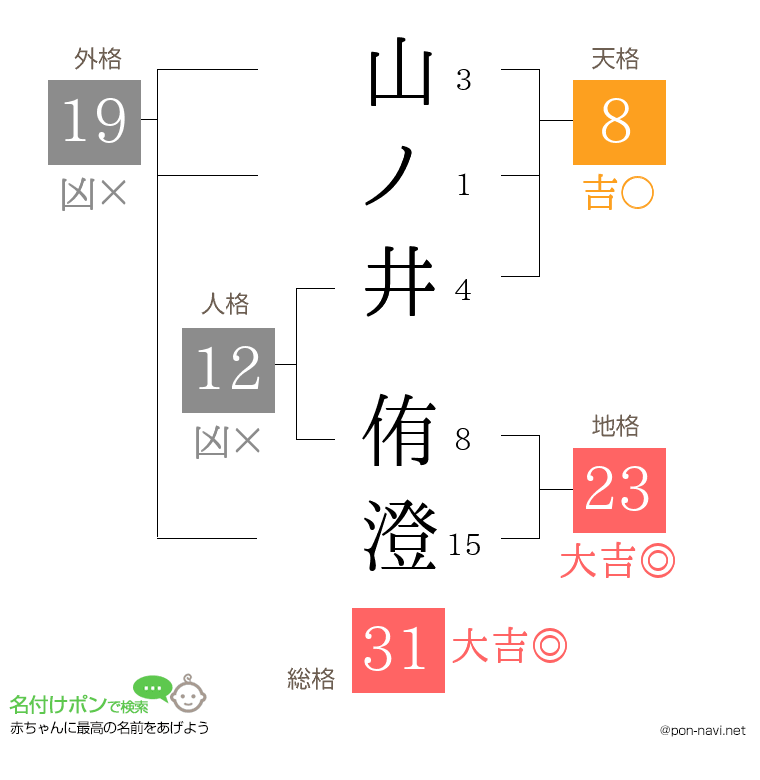 山ノ井 侑澄さんの姓名判断結果