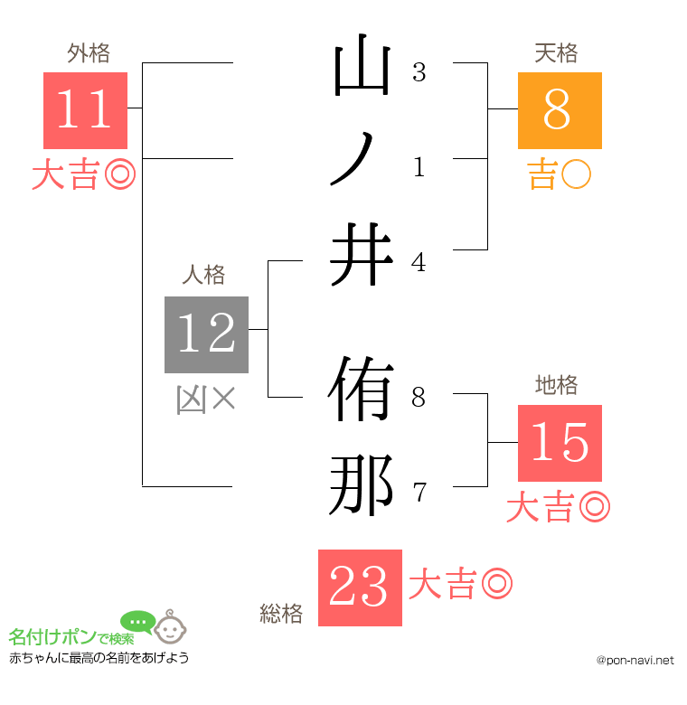 山ノ井 侑那さんの姓名判断結果