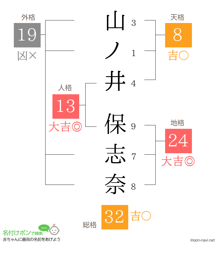 山ノ井 保志奈さんの姓名判断結果