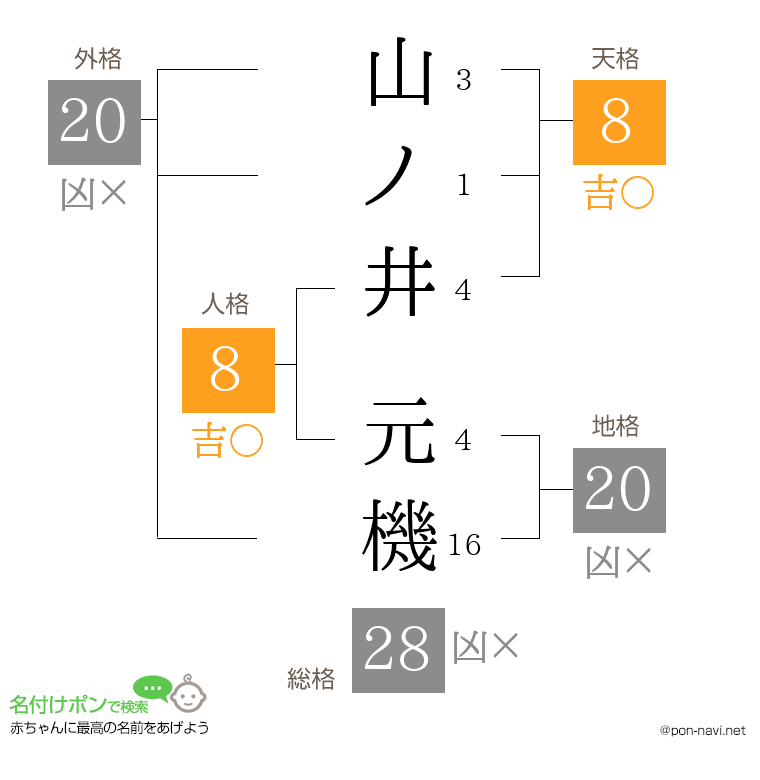 山ノ井 元機さんの姓名判断結果