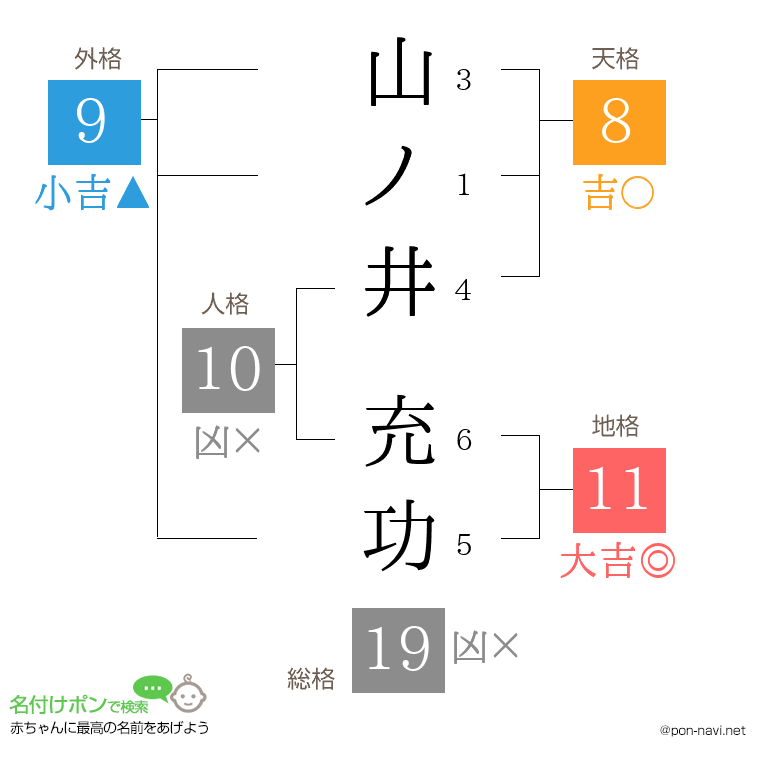 山ノ井 充功さんの姓名判断結果